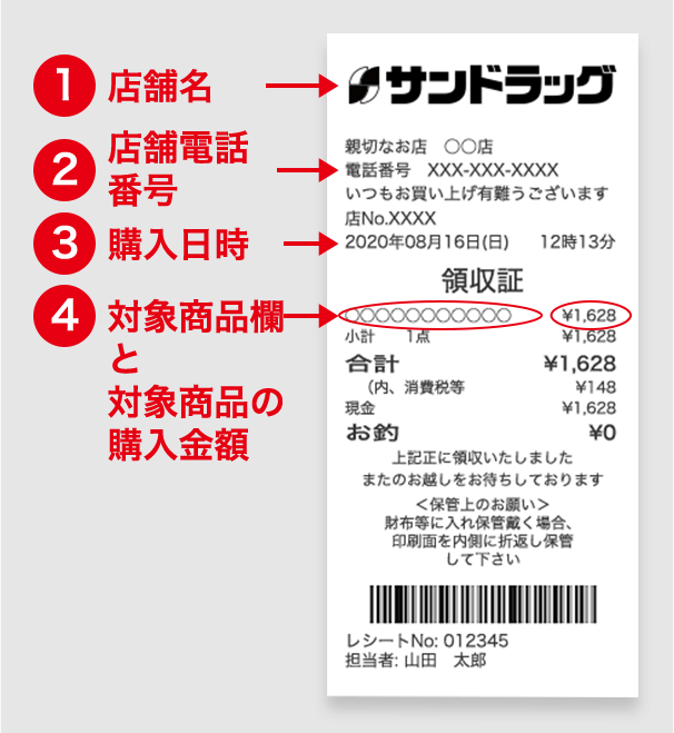 1、店舗名 2、店舗電話番号 3、購入日時 4、対象商品欄と対象商品の購入金額